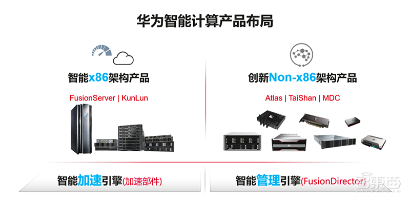 破局传统服务器产业，华为拼力推动的智能计算强在哪？