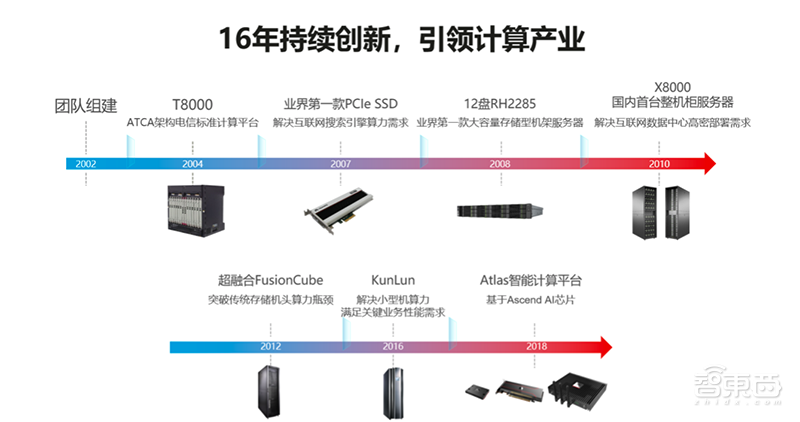 破局传统服务器产业，华为拼力推动的智能计算强在哪？