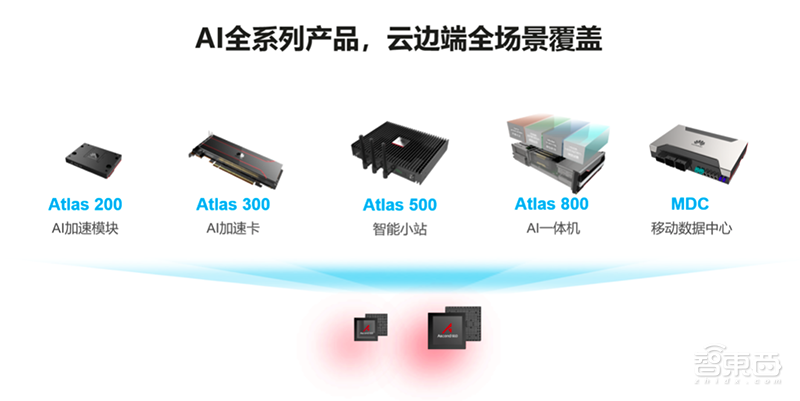 破局传统服务器产业，华为拼力推动的智能计算强在哪？