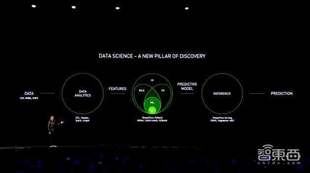 99美元AI计算机来了！一文看尽英伟达昨夜大批硬核新品